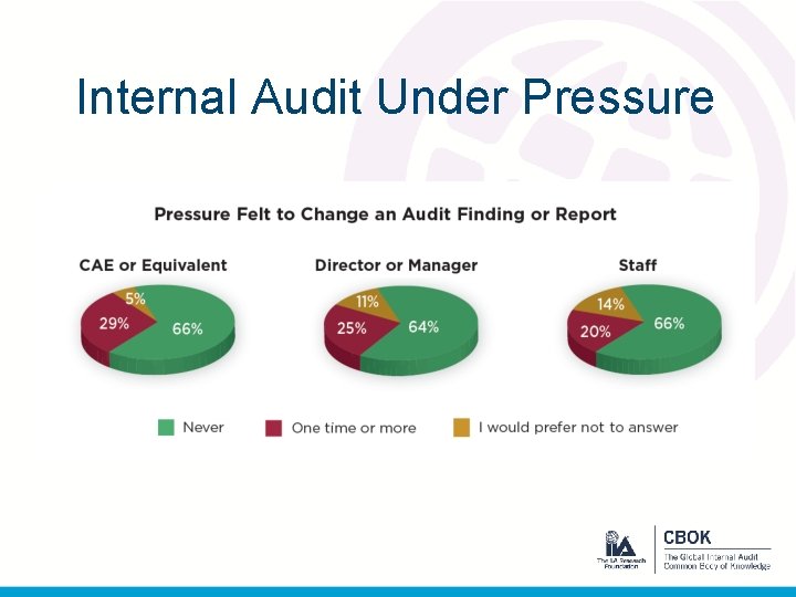 Internal Audit Under Pressure 