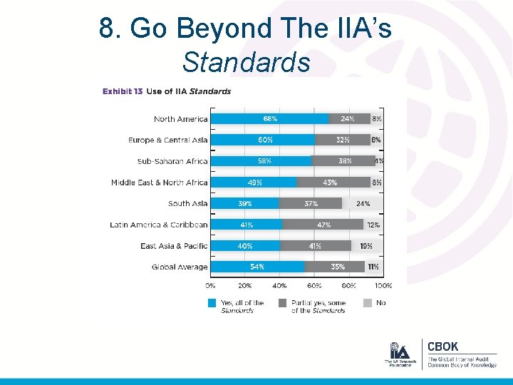 8. Go Beyond The IIA’s Standards 