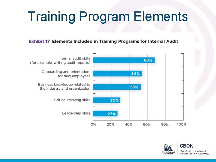 Training Program Elements 