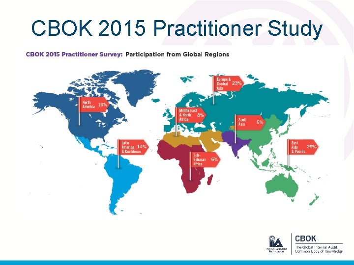CBOK 2015 Practitioner Study 