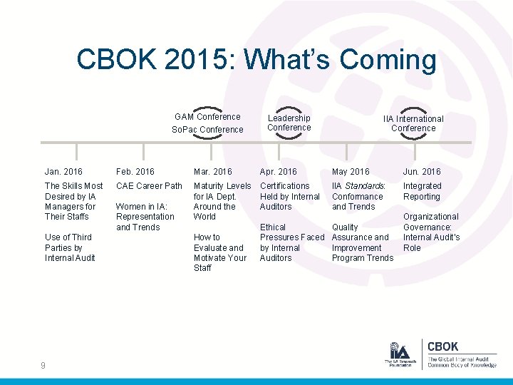 CBOK 2015: What’s Coming GAM Conference So. Pac Conference Leadership Conference IIA International Conference