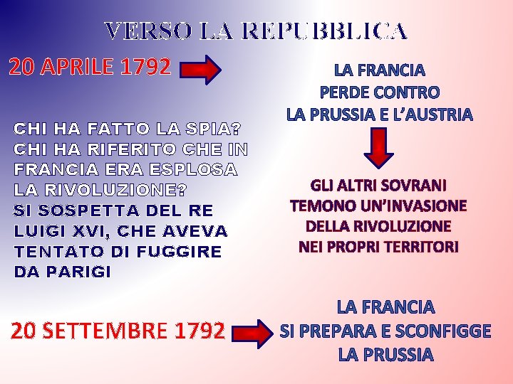 VERSO LA REPUBBLICA 20 APRILE 1792 LA FRANCIA CHI HA FATTO LA SPIA? CHI