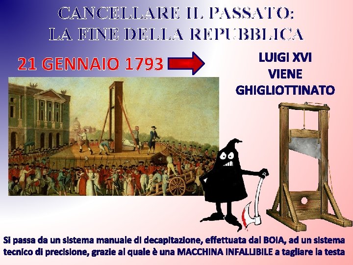 CANCELLARE IL PASSATO: LA FINE DELLA REPUBBLICA 21 GENNAIO 1793 LUIGI XVI VIENE GHIGLIOTTINATO