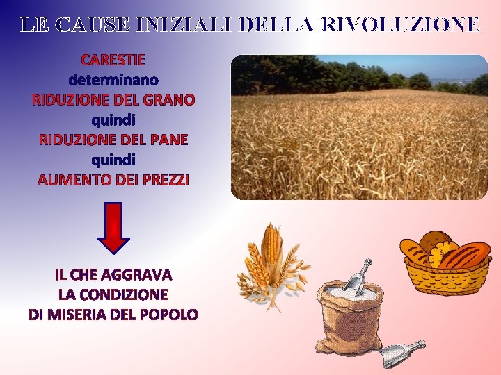 LE CAUSE INIZIALI DELLA RIVOLUZIONE CARESTIE determinano RIDUZIONE DEL GRANO quindi RIDUZIONE DEL PANE