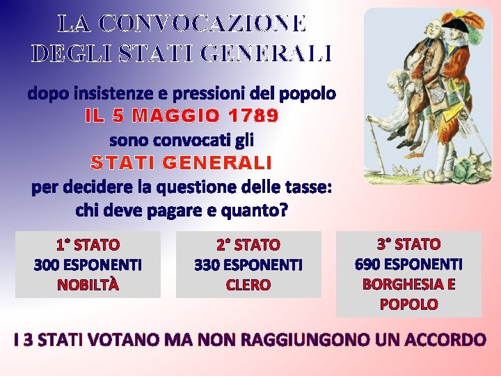 LA CONVOCAZIONE DEGLI STATI GENERALI dopo insistenze e pressioni del popolo IL 5 MAGGIO