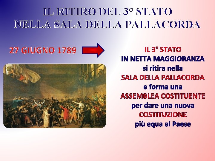 IL RITIRO DEL 3° STATO NELLA SALA DELLA PALLACORDA 27 GIUGNO 1789 IL 3°