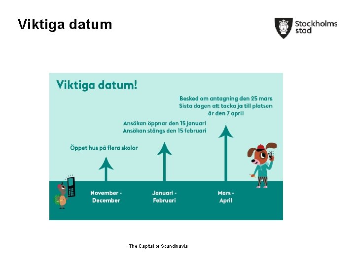 Viktiga datum The Capital of Scandinavia 