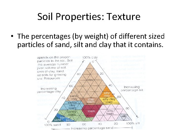 Soil Properties: Texture • The percentages (by weight) of different sized particles of sand,
