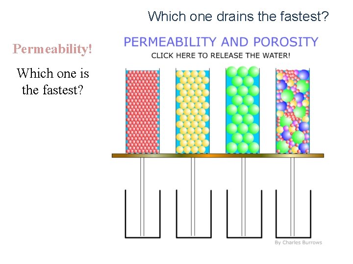 Which one drains the fastest? Permeability! Which one is the fastest? 