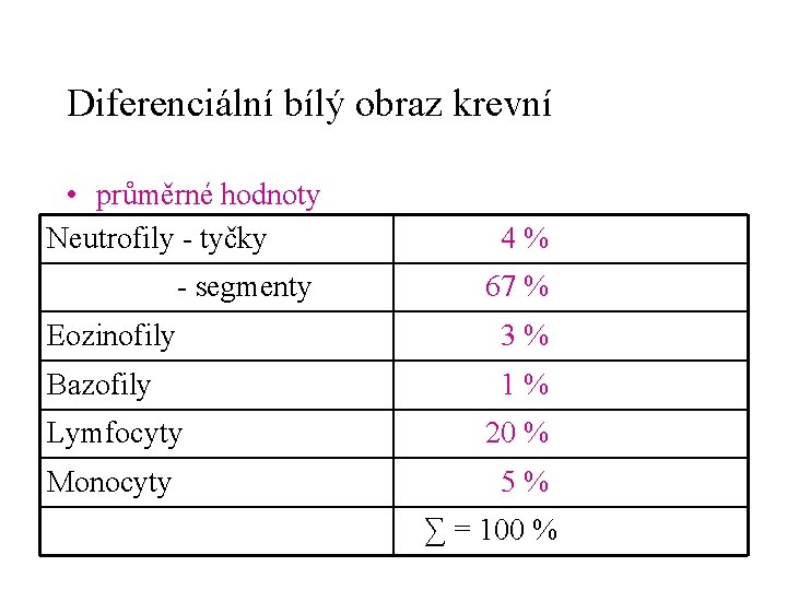 Diferenciální bílý obraz krevní • průměrné hodnoty Neutrofily - tyčky - segmenty 4% 67