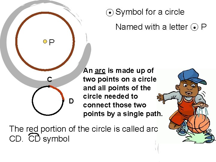 Symbol for a circle Named with a letter P C D An arc is