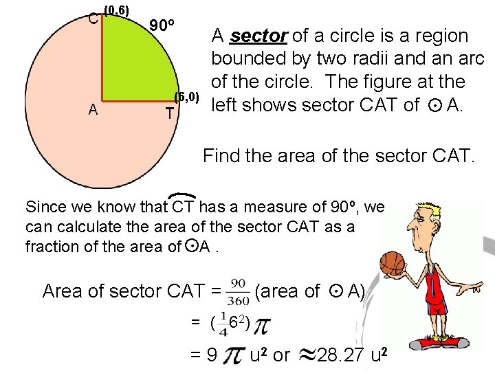 (0, 6) 90º (6, 0) A sector of a circle is a region bounded