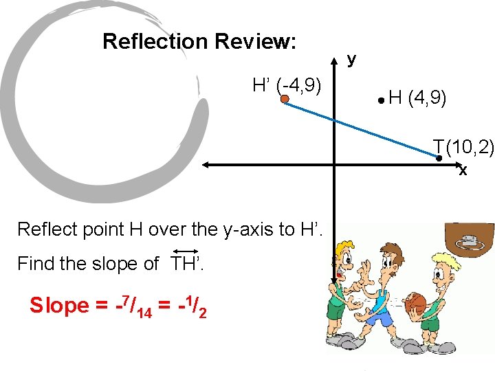 Reflection Review: H’ (-4, 9) y H (4, 9) T(10, 2) x Reflect point