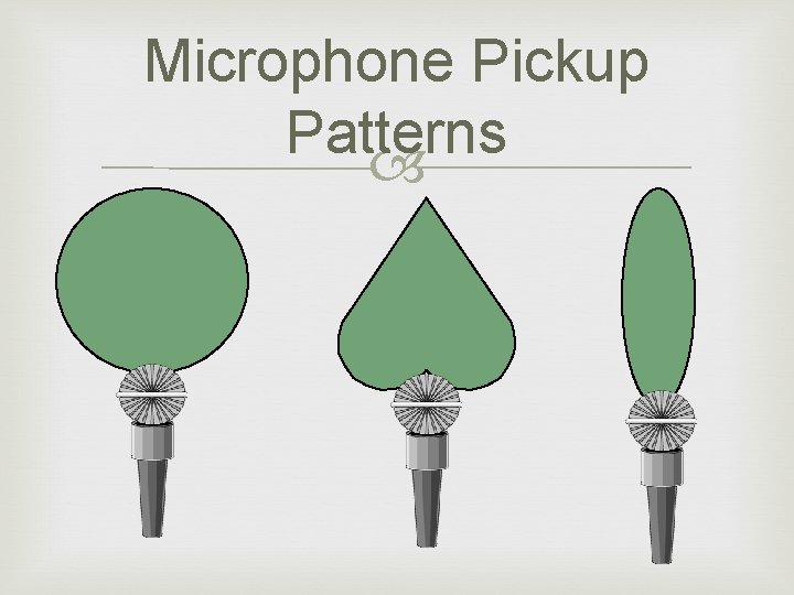 Microphone Pickup Patterns 