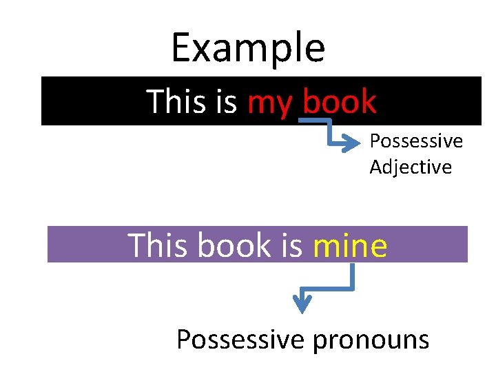Example This is my book Possessive Adjective This book is mine Possessive pronouns 