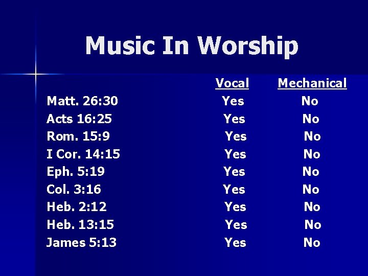 Music In Worship Matt. 26: 30 Acts 16: 25 Rom. 15: 9 I Cor.