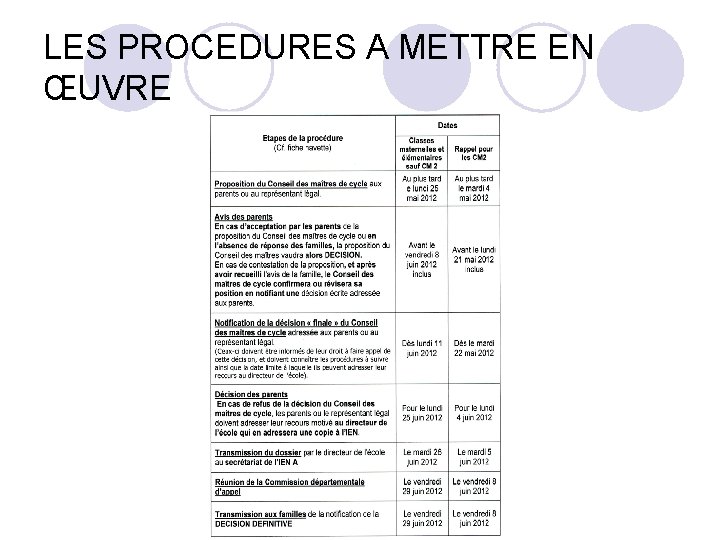 LES PROCEDURES A METTRE EN ŒUVRE 