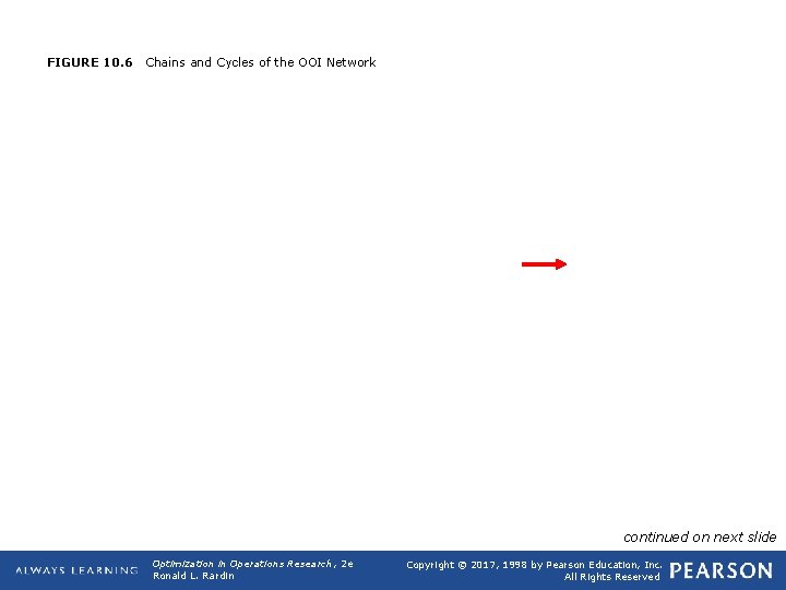 FIGURE 10. 6 Chains and Cycles of the OOI Network continued on next slide