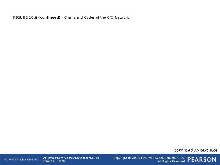 FIGURE 10. 6 (continued) Chains and Cycles of the OOI Network continued on next