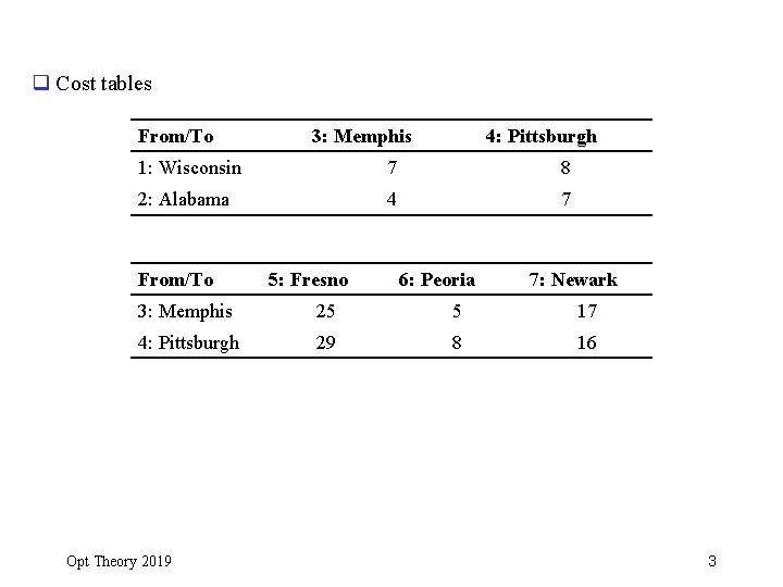 q Cost tables From/To 3: Memphis 4: Pittsburgh 1: Wisconsin 7 8 2: Alabama