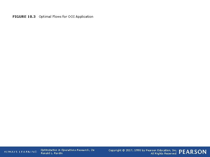 FIGURE 10. 3 Optimal Flows for OOI Application Optimization in Operations Research, 2 e