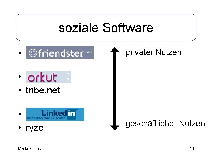 soziale Software • Friendster privater Nutzen • Orkut • tribe. net • Linked. In