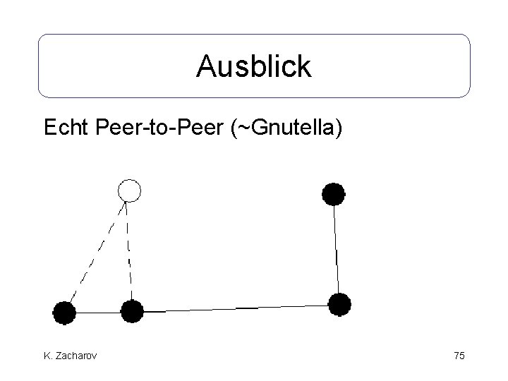 Ausblick Echt Peer-to-Peer (~Gnutella) K. Zacharov 75 