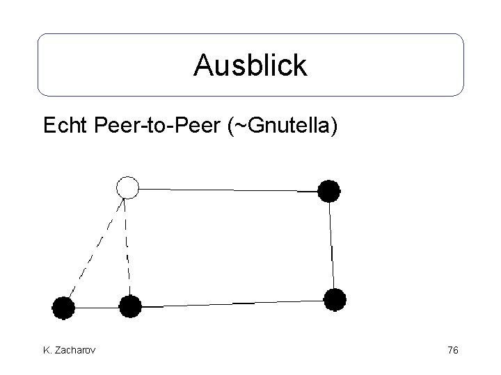 Ausblick Echt Peer-to-Peer (~Gnutella) K. Zacharov 76 