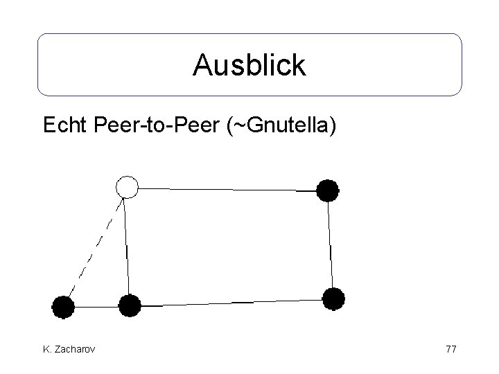 Ausblick Echt Peer-to-Peer (~Gnutella) K. Zacharov 77 