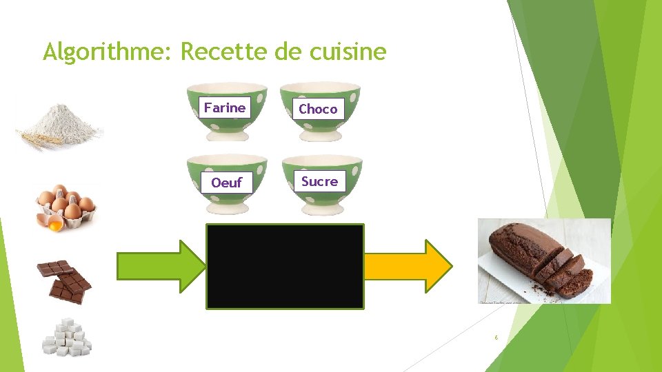 Algorithme: Recette de cuisine Farine Choco Oeuf Sucre 6 