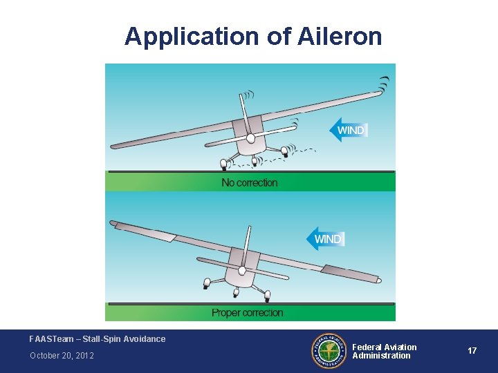 Application of Aileron FAASTeam – Stall-Spin Avoidance October 20, 2012 Federal Aviation Administration 17 Application of Aileron FAASTeam – Stall-Spin Avoidance October 20, 2012 Federal Aviation Administration 17