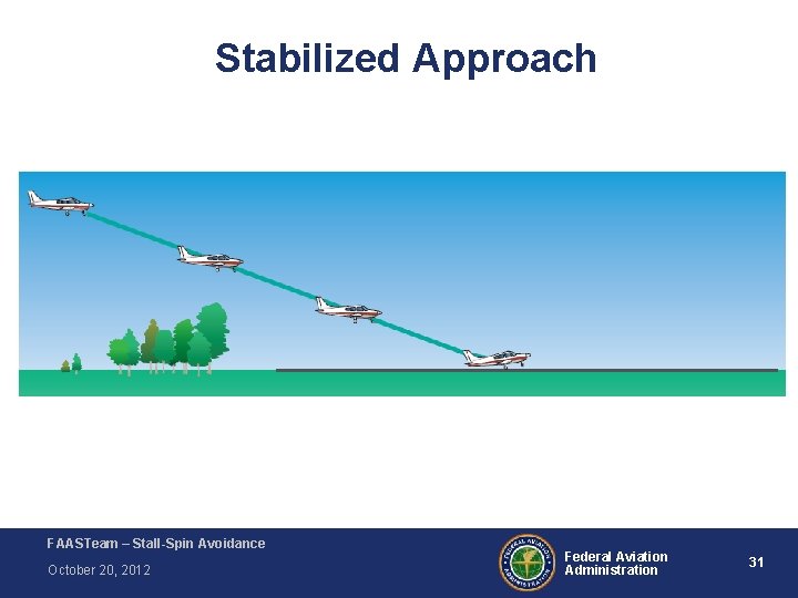 Stabilized Approach FAA-H-8083 -3 A Airplane Flying Handbook FAASTeam – Stall-Spin Avoidance October 20, Stabilized Approach FAA-H-8083 -3 A Airplane Flying Handbook FAASTeam – Stall-Spin Avoidance October 20,