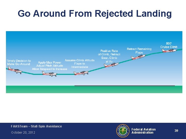Go Around From Rejected Landing FAA-H-8083 -3 A Airplane Flying Handbook FAASTeam – Stall-Spin Go Around From Rejected Landing FAA-H-8083 -3 A Airplane Flying Handbook FAASTeam – Stall-Spin