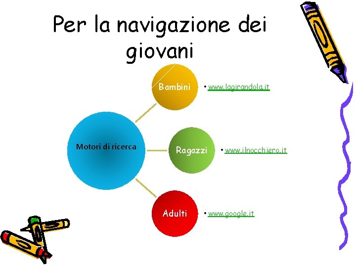 Per la navigazione dei giovani Bambini Motori di ricerca • www. lagirandola. it Ragazzi