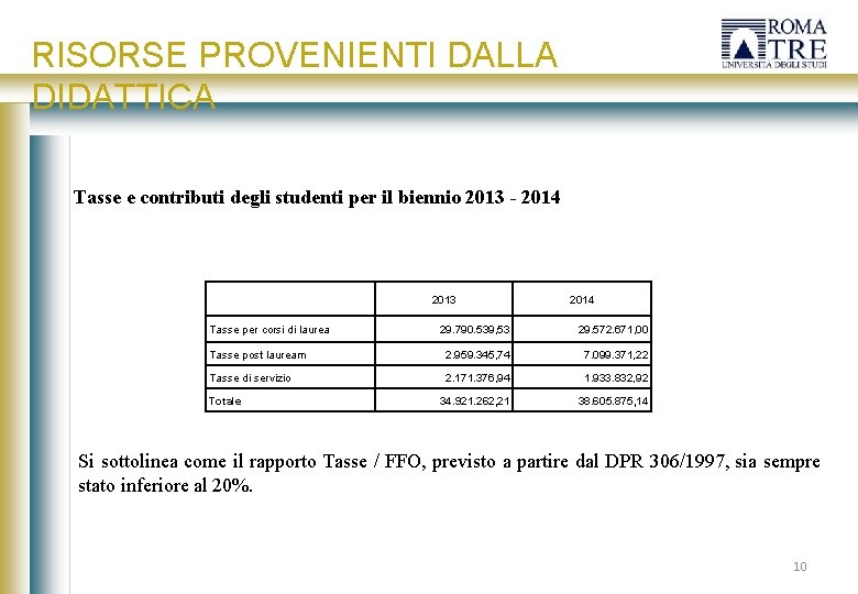 RISORSE PROVENIENTI DALLA DIDATTICA Tasse e contributi degli studenti per il biennio 2013 -