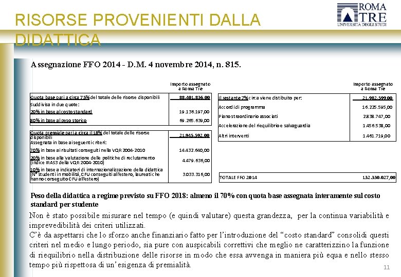 RISORSE PROVENIENTI DALLA DIDATTICA Assegnazione FFO 2014 - D. M. 4 novembre 2014, n.