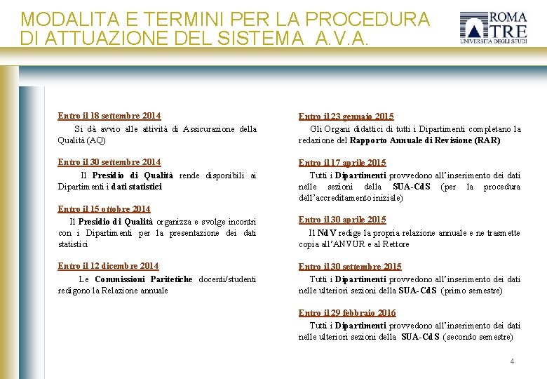 MODALITA E TERMINI PER LA PROCEDURA DI ATTUAZIONE DEL SISTEMA A. V. A. Entro