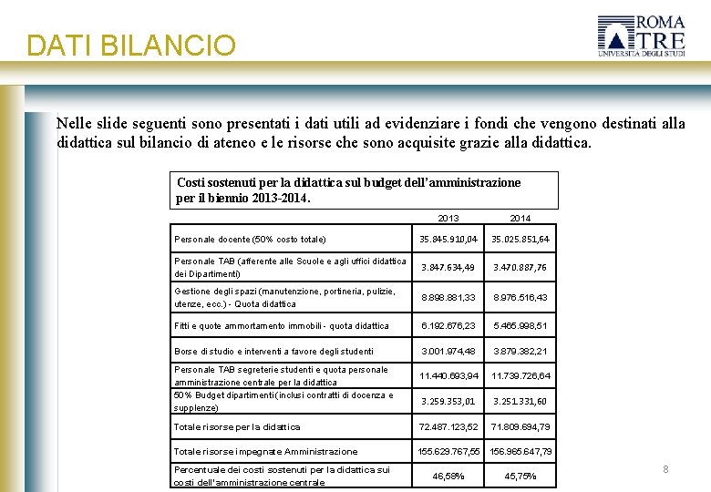 DATI BILANCIO Nelle slide seguenti sono presentati i dati utili ad evidenziare i fondi