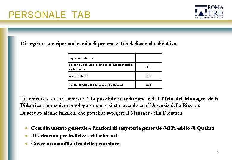 PERSONALE TAB Di seguito sono riportate le unità di personale Tab dedicate alla didattica.