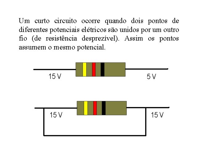 Um curto circuito ocorre quando dois pontos de diferentes potenciais elétricos são unidos por