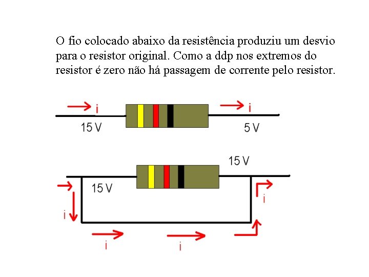 O fio colocado abaixo da resistência produziu um desvio para o resistor original. Como