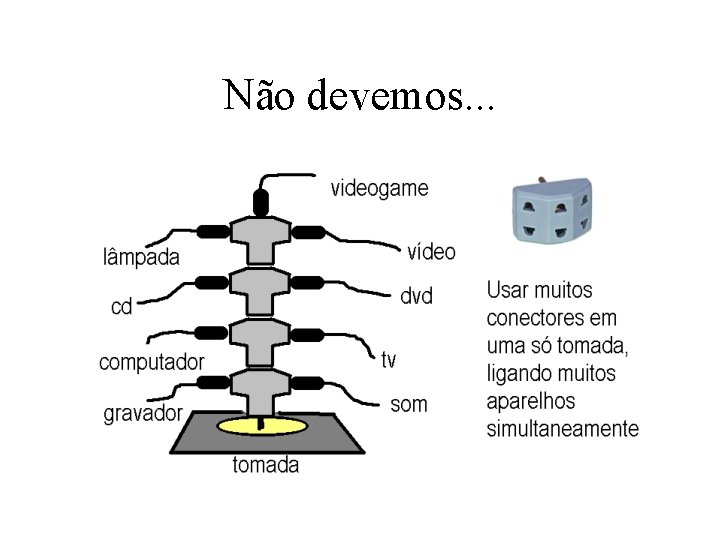 Não devemos. . . 