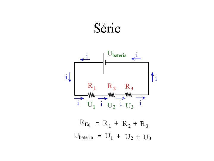 Série 