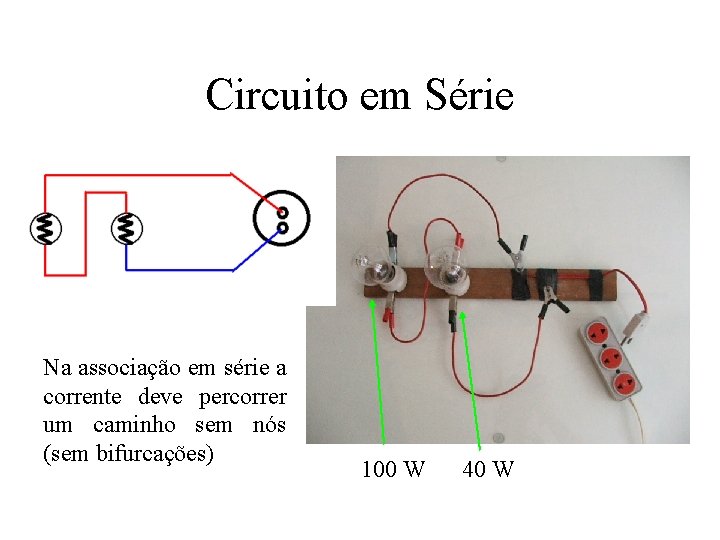 Circuito em Série Na associação em série a corrente deve percorrer um caminho sem