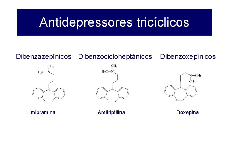 Antidepressores tricíclicos Dibenzazepínicos Dibenzocicloheptánicos Imipramina Amitriptilina Dibenzoxepínicos Doxepina 