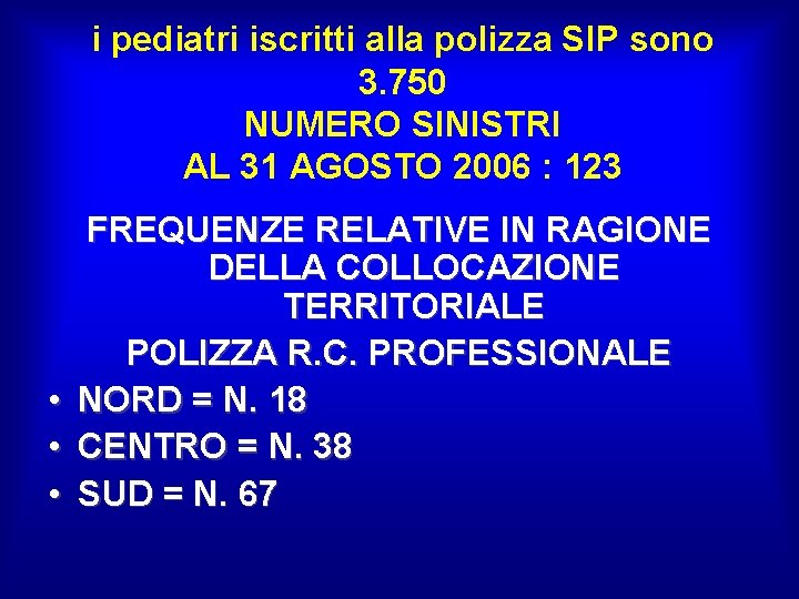 i pediatri iscritti alla polizza SIP sono 3. 750 NUMERO SINISTRI AL 31 AGOSTO i pediatri iscritti alla polizza SIP sono 3. 750 NUMERO SINISTRI AL 31 AGOSTO
