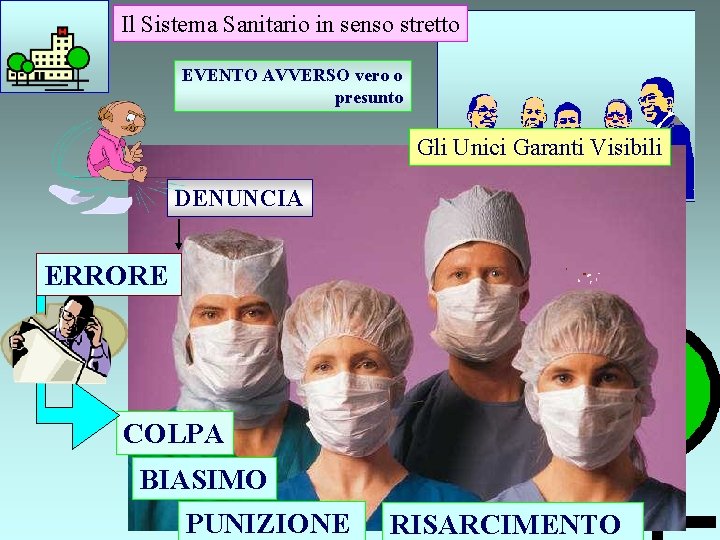 Il Sistema Sanitario in senso stretto EVENTO AVVERSO vero o presunto Gli Unici Garanti Il Sistema Sanitario in senso stretto EVENTO AVVERSO vero o presunto Gli Unici Garanti