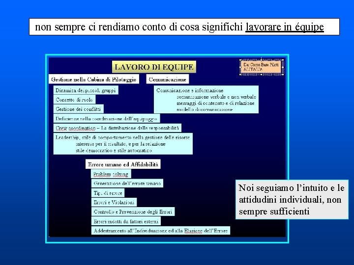 non sempre ci rendiamo conto di cosa significhi lavorare in équipe Noi seguiamo l’intuito non sempre ci rendiamo conto di cosa significhi lavorare in équipe Noi seguiamo l’intuito
