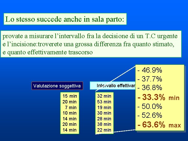 Lo stesso succede anche in sala parto: provate a misurare l’intervallo fra la decisione Lo stesso succede anche in sala parto: provate a misurare l’intervallo fra la decisione
