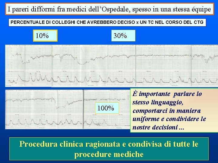 I pareri difformi fra medici dell’Ospedale, spesso in una stessa équipe PERCENTUALE DI COLLEGHI I pareri difformi fra medici dell’Ospedale, spesso in una stessa équipe PERCENTUALE DI COLLEGHI